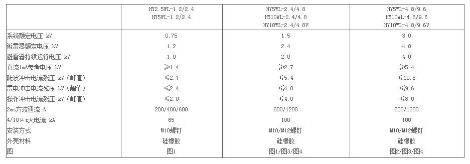 0.75、1.5、3kV轨道交通直流避雷器  轨道交通用避雷器