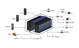 智能机房  模块机房  池级模块机房