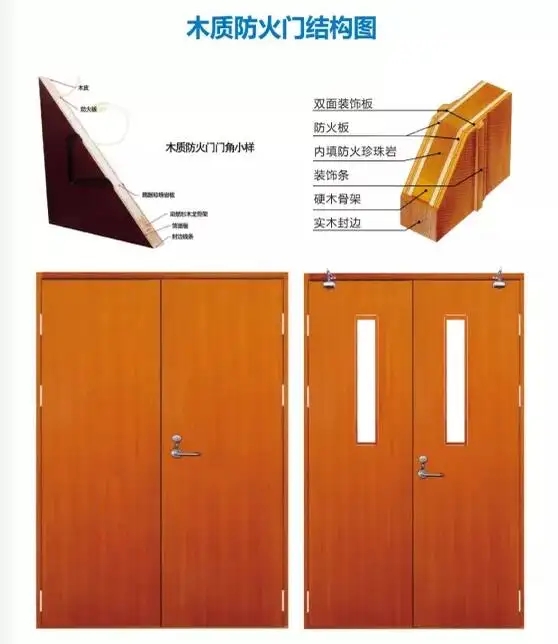 合肥木质防火门价格2022木质平板扇全新报价单  合肥防火门  合肥防火门价格