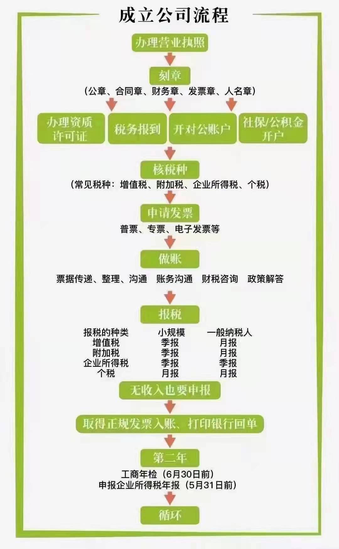 上地财务托管  海淀财务托管