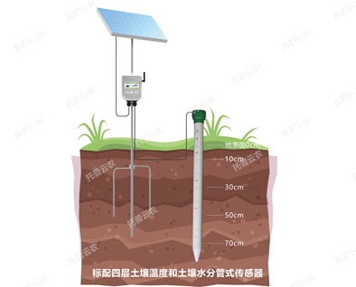 管式土壤墒情自动监测仪的应用提升农业水的利用率