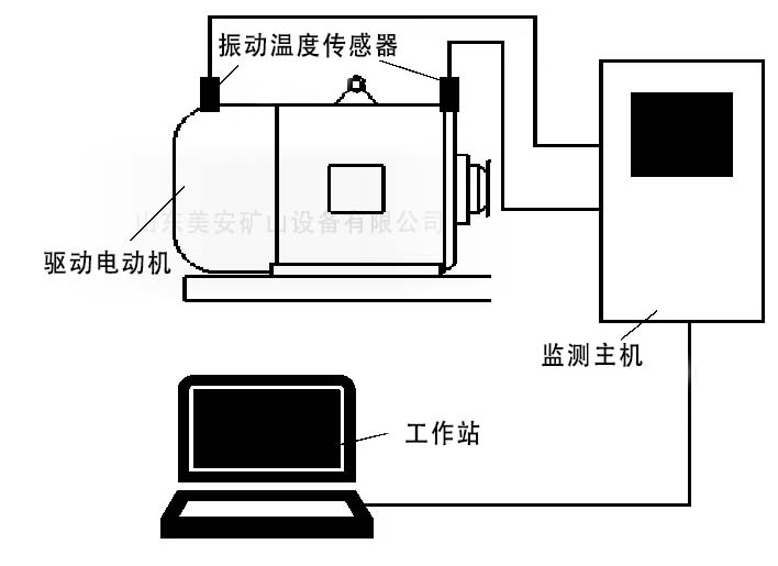 电动机主要轴承温度振动在线监测装置  电机温度振动监测  轴承温度振动监测  机电设备温度震动
