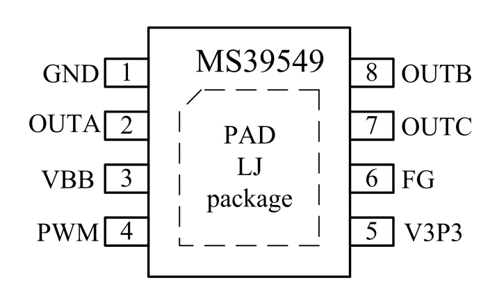 国产驱动IC(MS39549替代A4949/A4945)  国产替代  直流电机驱动IC