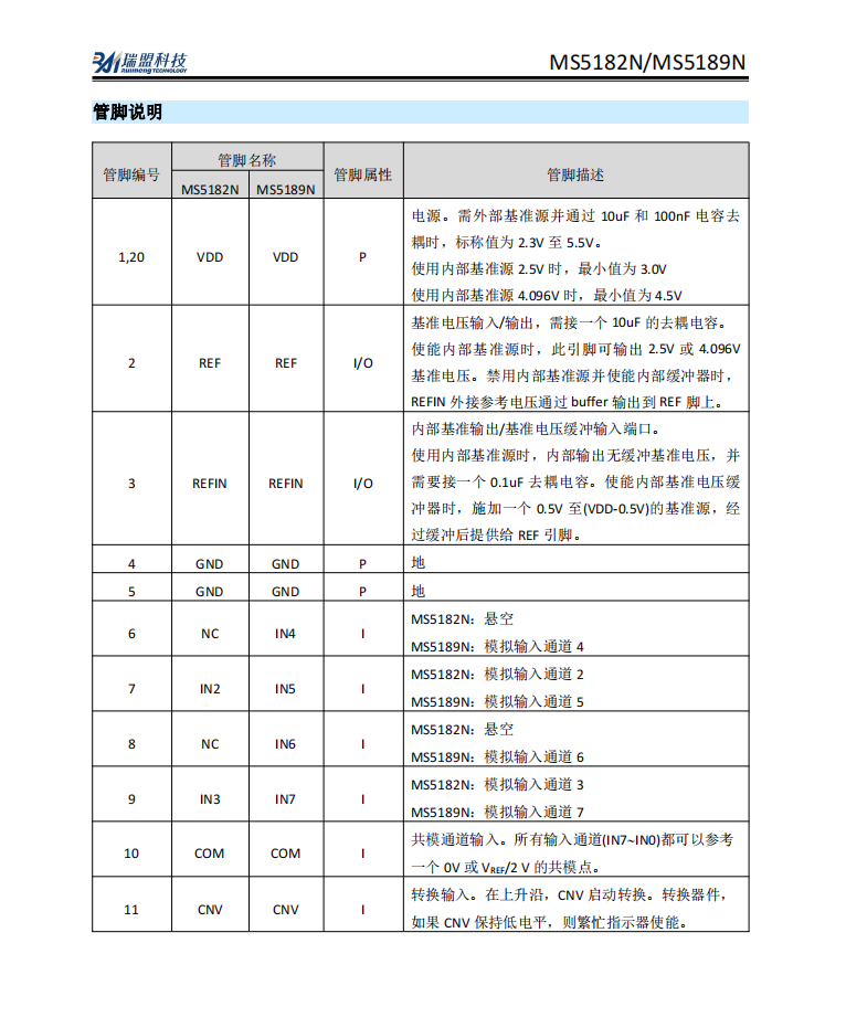 MS5182N替代AD7682，P=P直接替代  模数转换器  ADC