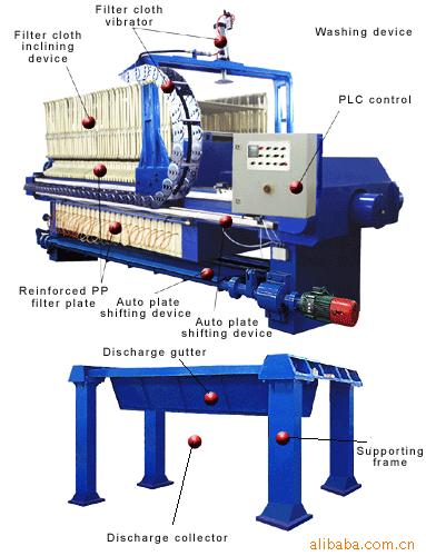 压滤机图片大全  厂家供应 质量保证  车载式压滤机  压滤机出租  各种型号压滤机设备