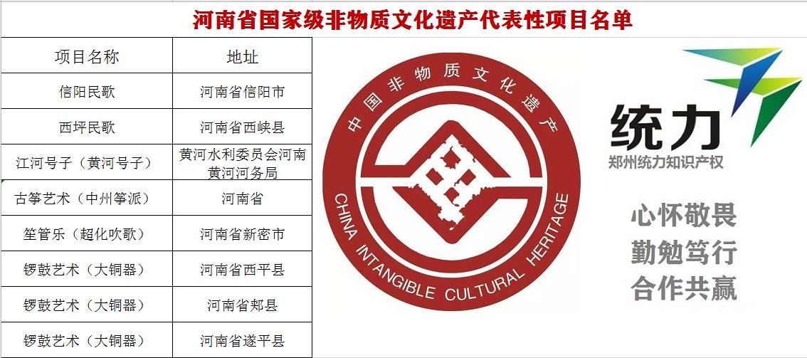 市非遗传承人新增市北县非遗传承人办理