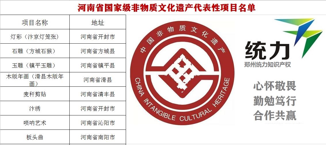 非物质文化传承人名录福州闽清文化遗产代表性
