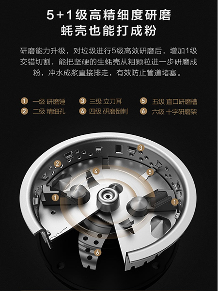 云米垃圾处理器好不好？  食物垃圾处理器  厨房垃圾处理器  厨余垃圾处理器