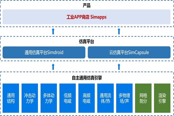 仿真CAE应用工程师培训价格 证书可查 衡祖仿真  CAE工程师培训价格  仿真CAE应用课程