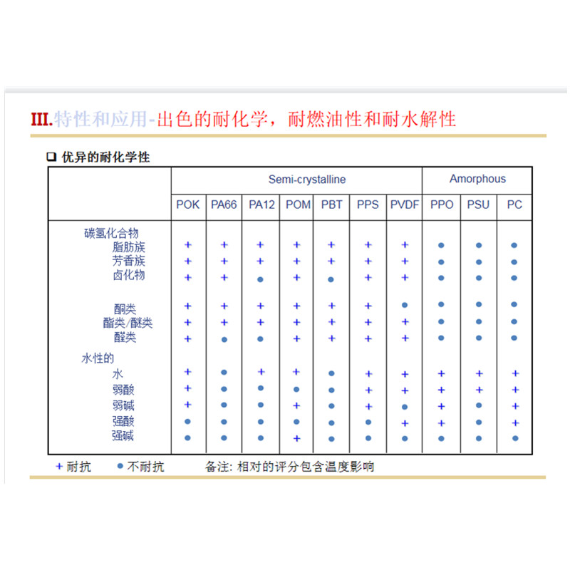 POK M330F 韩国晓星 净水器部件 耐化学 耐水解  食品级POK  耐化学耐水解