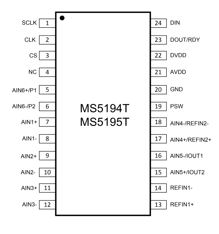 MS5194T、MS5195T 24/16 位ADC的替代  仪器仪表
