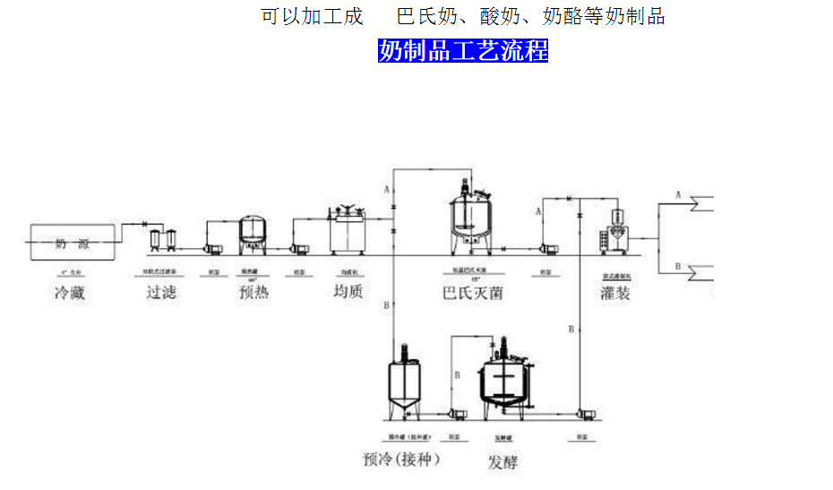 小型奶酪加工设备 奶酪全套设备生产线