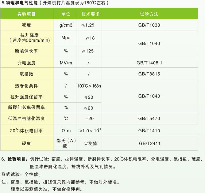 游泳镜绷带专用通用塑料专注PVC生产厂家质优价美  通用塑料PVC
