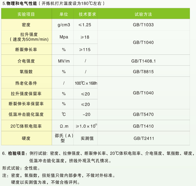 LED散光灯灯带专用料专注PVC生产厂家通用塑料质优价美