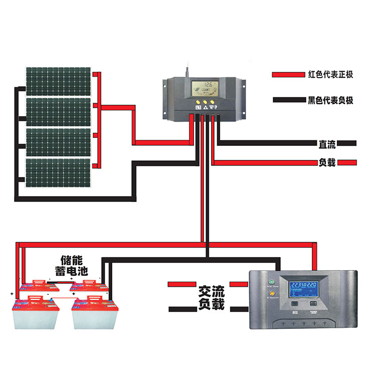 上海可用150A阀控式蓄电池  上海蓄电池