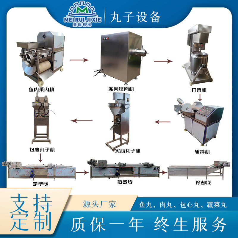商用不锈钢丸子机 肉丸成型机 鱼丸加工生产线