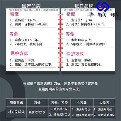金华美德龙CNC对刀仪 z轴对刀仪 TM26D市场价格&nbsp;&nbsp;华铖诺