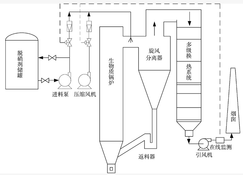 宜昌咸宁生物质锅炉脱硝厂家