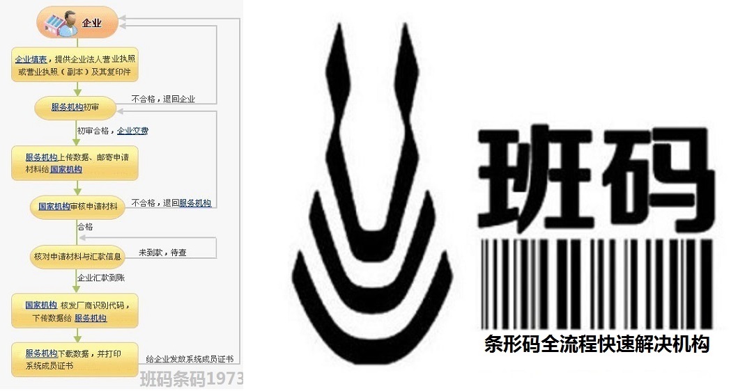 大理弥渡产品码登记流程