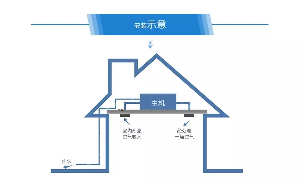 杭州霍尼韦尔新风EcoGreen系列  杭州霍尼韦尔新风净化