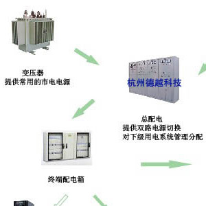 隔离电源系统  变压器  IT电源  医用隔离变压器