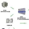 医疗IT配电系统绝缘