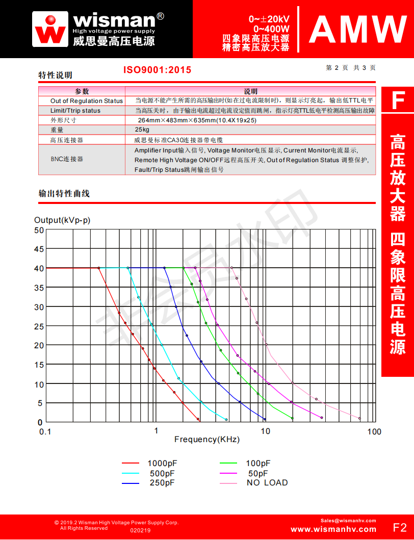 威思曼AMW高压放大器  铁电测试仪高压放大器  TREK高压放大器