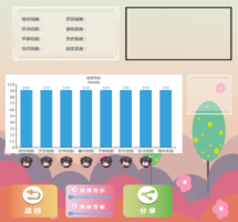 积极情绪训练系统