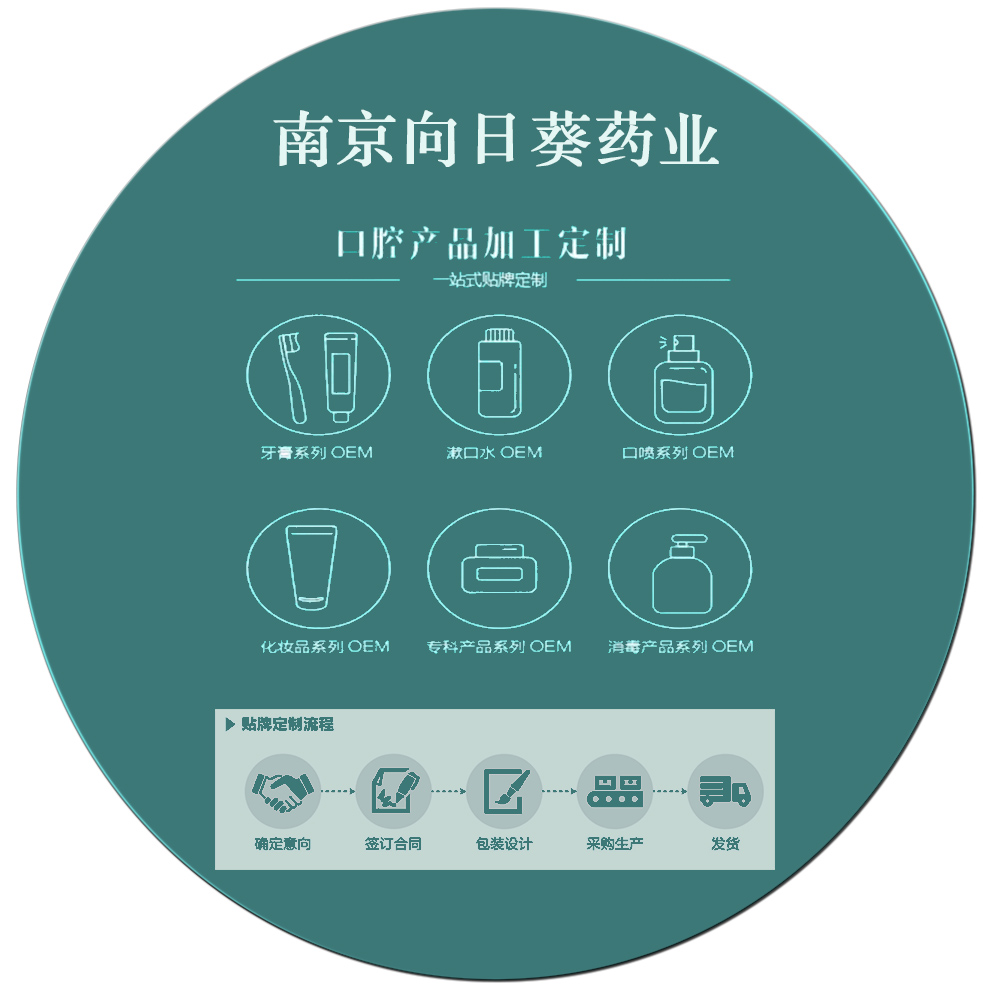 牙膏生产厂家批发牙膏加工/牙膏贴牌/OEM代加工厂家