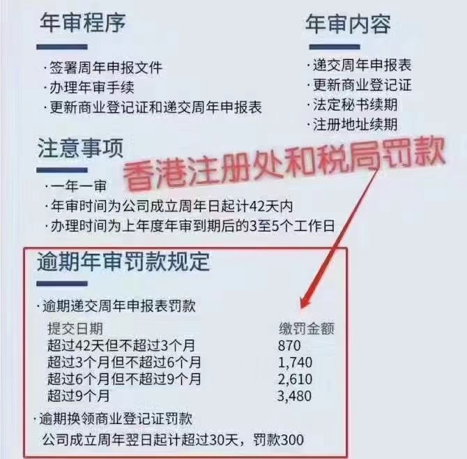 一文解答香港公司逾期年审产生罚款有多少  注册香港及海外公司  香港公司做账审计  香港公司年审