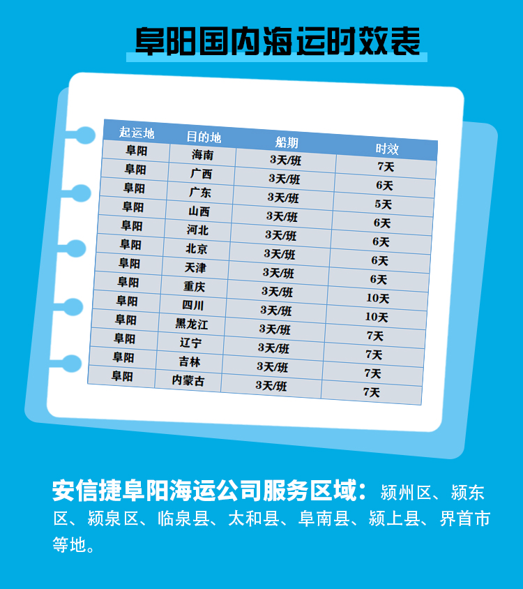 国内集装箱海运阜阳区域—内贸门到门运输服务 国内海运 集装箱运输