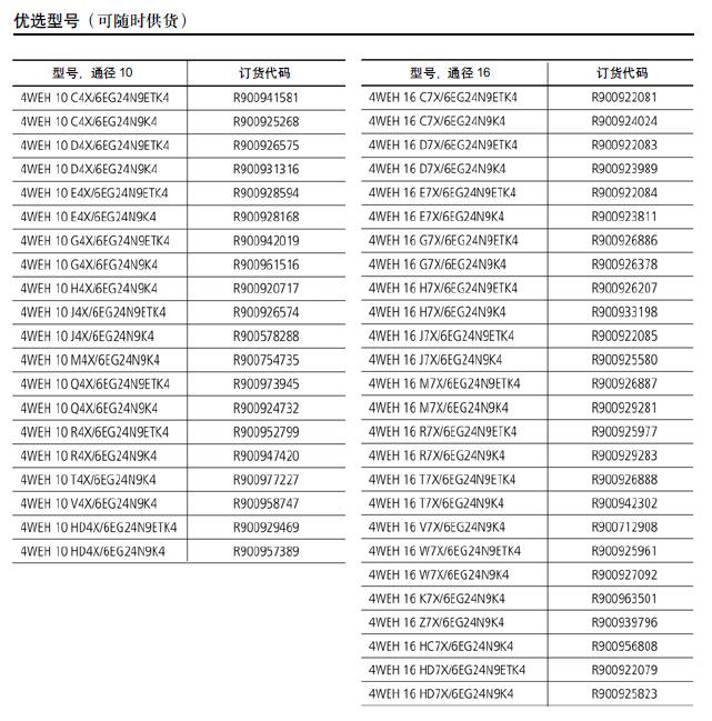 威格士液压阀规格RG-10-FP1-22UG  液压泵  液压马达