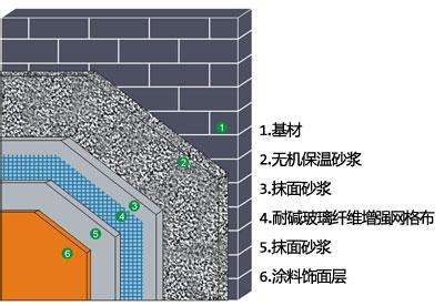 南昌外墙保温砂浆做法|外墙保温砂浆检测标准|建筑材料