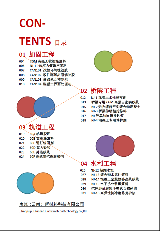 昆明 速凝剂 增强剂 早强剂 锚固剂 养护剂 界面剂 脱模剂  混凝土表面增强剂  无声破碎剂  道钉锚固剂