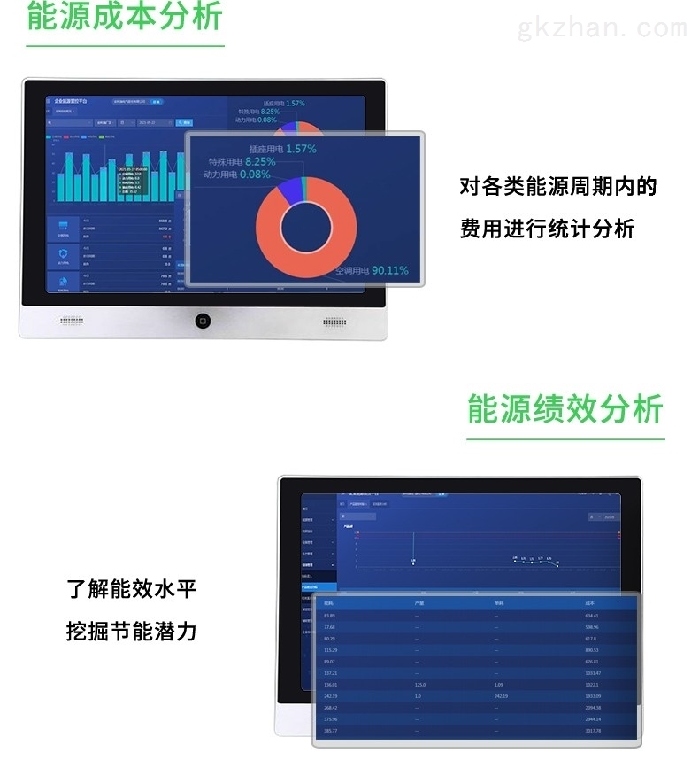 安科瑞企业能耗管控平台  能耗管理平台  企业管控  能源系统