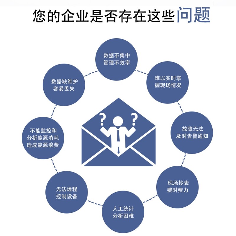 安科瑞环保设施用电监管云平台  运维管理  电能管理