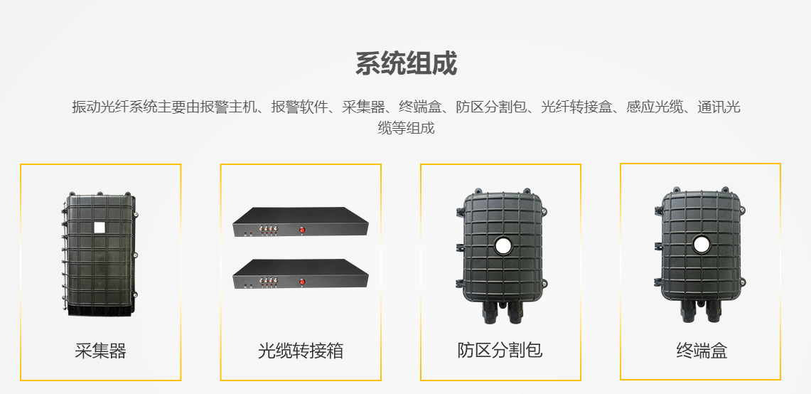 艾礼安AL-VOC-S8网络型光纤振动探测器(八防区)  振动光纤