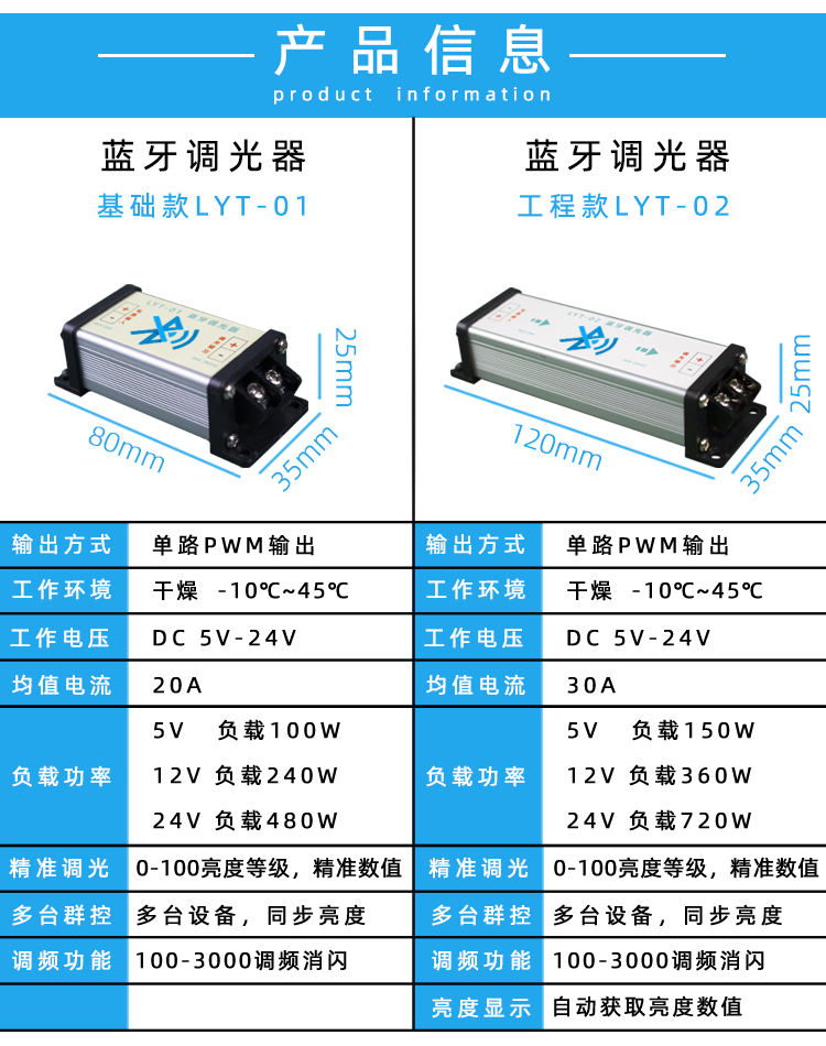 蓝牙调光起大功率款  蓝牙调光模块 蓝牙调光器  蓝牙调光器搜不到蓝牙  蓝牙调光驱动  蓝牙调光器怎么用