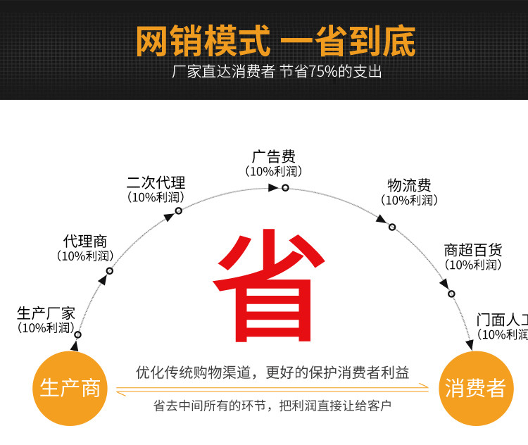 防雨电源12变压器led防雨电源400瓦灯箱招牌发光字适配器  防雨电源变压器  LED工程专用防雨电源  工程专用防雨款