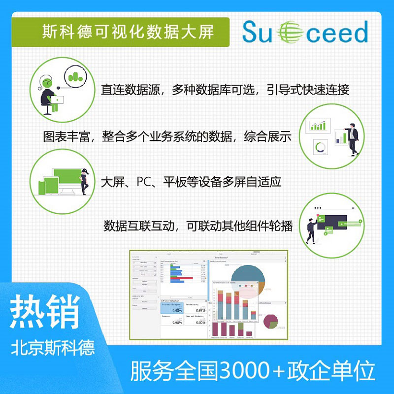 斯科德定制化开发数据看板 自主搭建数据看板  数据大屏  数据动态化展示