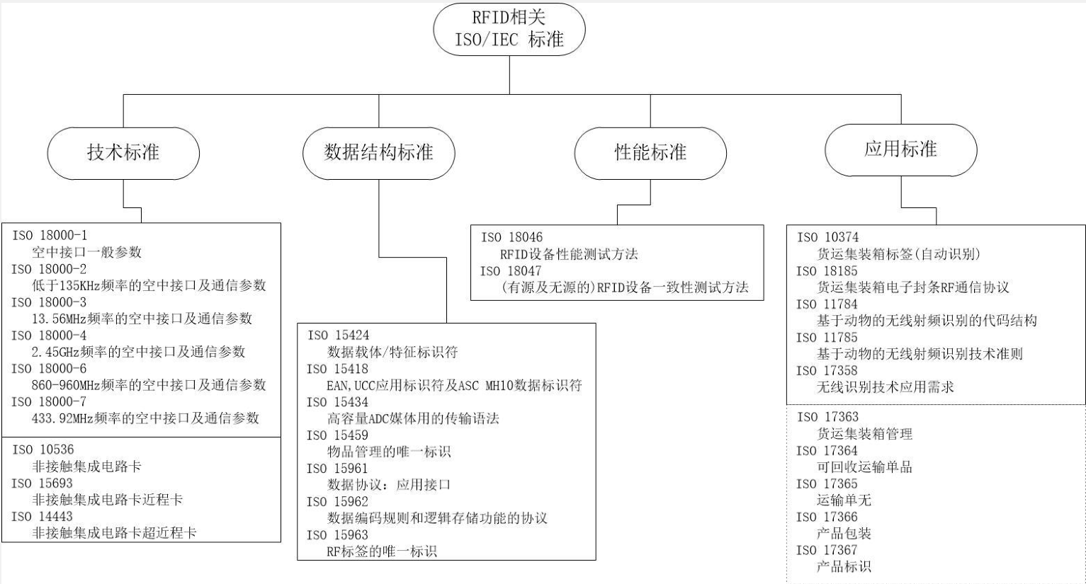 厂家生产RFID电子标签，射频卡，NFC，档案管理，物流商标  射频卡NFC  档案管理物流商标