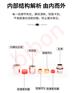 TJ船用夹紧式电缆填料函
