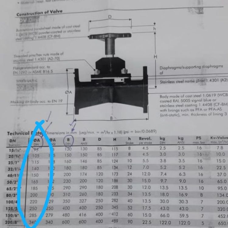 美标衬氟隔膜阀
