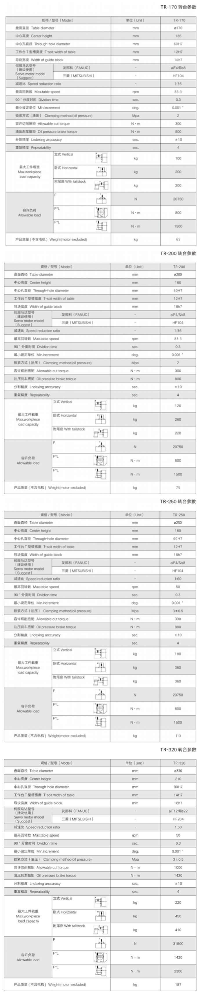 凸轮滚子转台