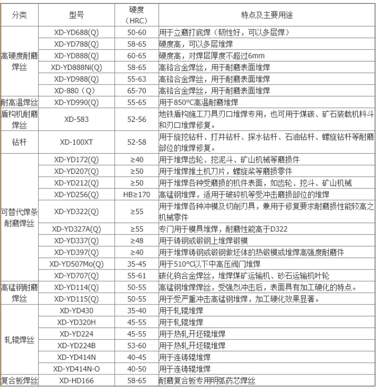 ERNiCr-3焊丝 无镀铜耐磨 库存国产焊条 支持定制  钴基焊丝  铸铁焊条  万能焊丝