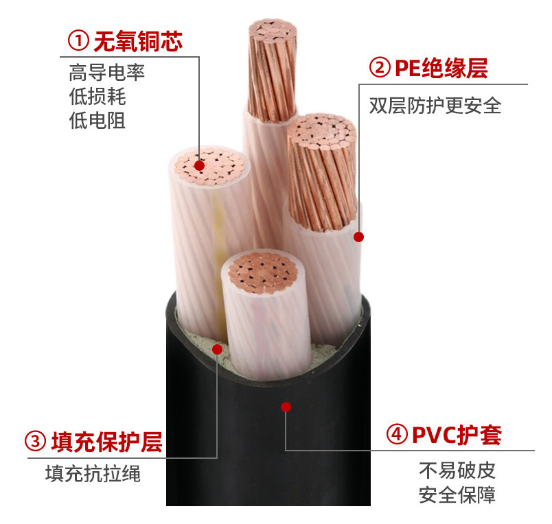 天行电缆 NH-KVV/YJV铜芯耐火电力电缆 单芯、多芯  耐火电缆  YJV耐火电缆