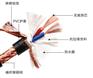 潍坊自动化设备RVVP屏蔽线0.5平方1.5平方