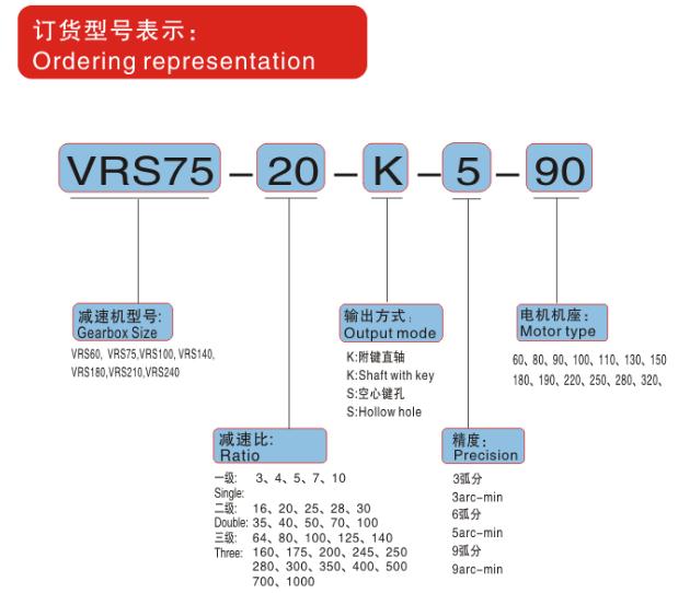 VRS系列精密行星减速机&nbsp;&nbsp;斜齿&nbsp;&nbsp;L2/速比