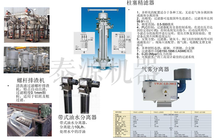 清洗机过滤器  天津抛丸机  大连抛丸  上海抛丸