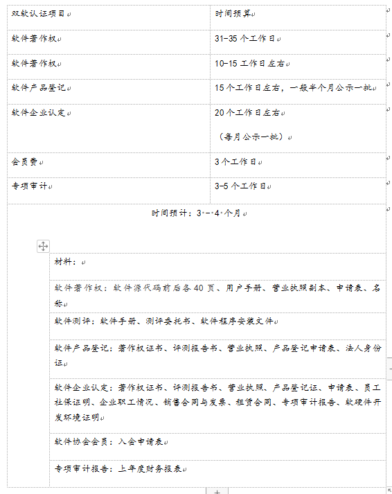 3A信用评价认 到底有多重要  AAA